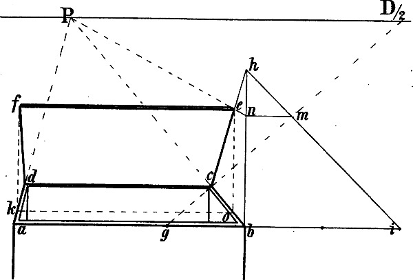 Fig. 82