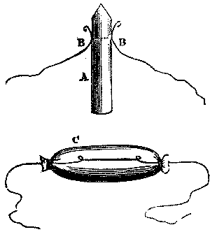 Fig. 191.