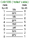 USOC-rolled cable schematic