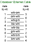 crossover ethernet schematic