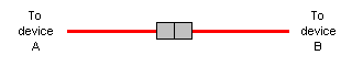 using in-line adapters to create a null modem