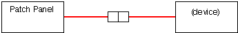 using adapters to match different RJ45 wiring schemes