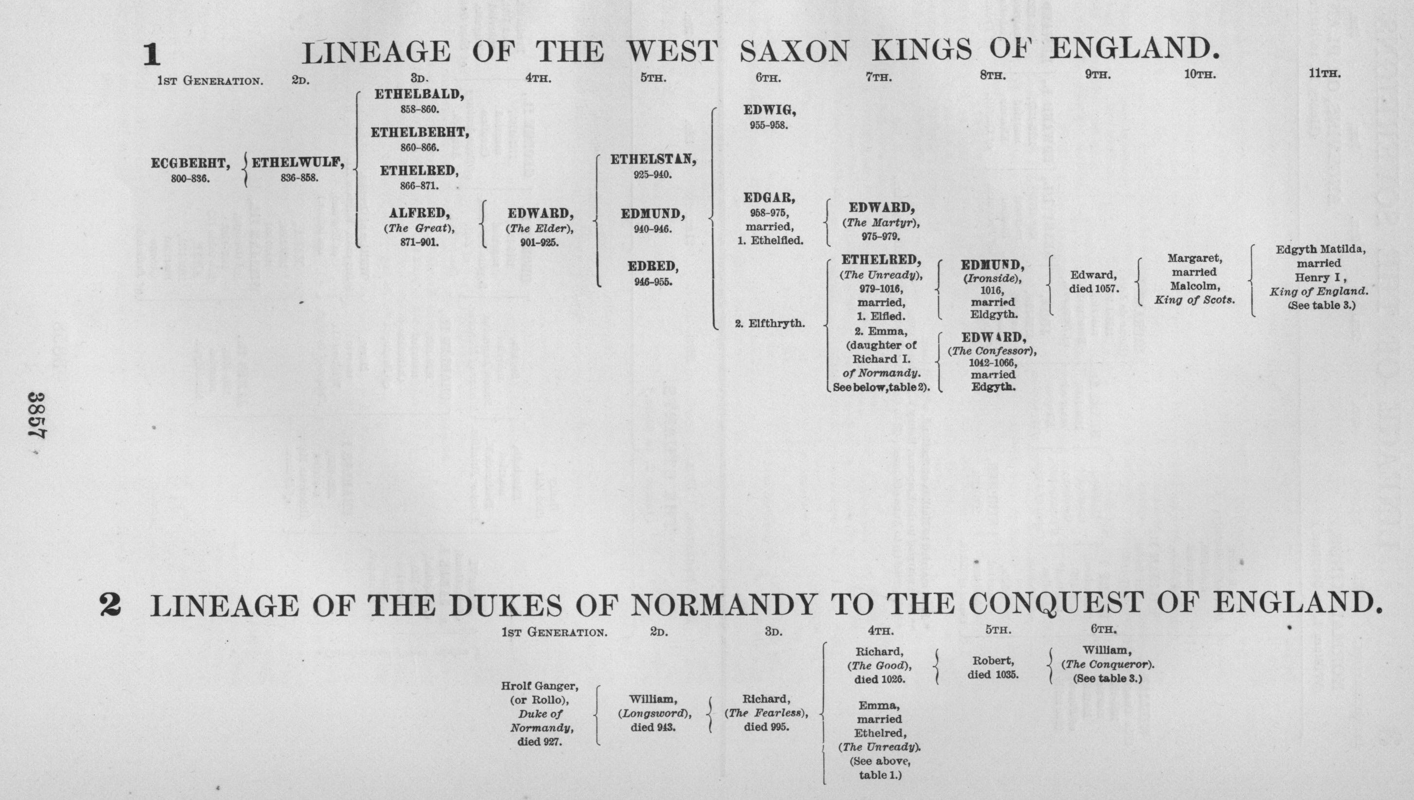 LINEAGE OF THE WEST SAXON KINGS OF ENGLAND and
 LINEAGE OF THE DUKES OF NORMANDY TO THE CONQUEST OF ENGLAND.