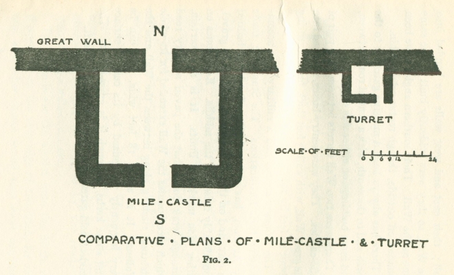 Fig. 2: COMPARATIVE PLANS OF MILE-CASTLE & TURRET
