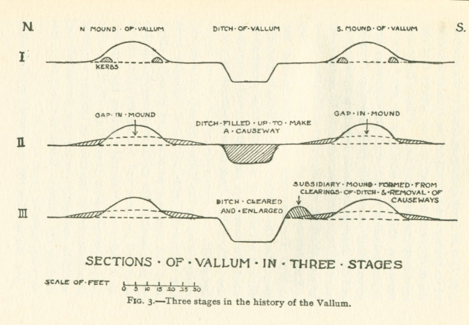 Fig. 3.--Three stages in the history of the Vallum.