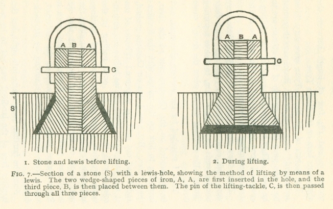 Fig. 7.--Section of a stone (S) with a lewis-hole, showing the method of lifting by means of a lewis. The two wedge-shaped pieces of iron, A, A, are first inserted in the hole, and the third piece, B, is then placed between them. The pin of the lifting-tackle, C, is then passed through all three pieces.
