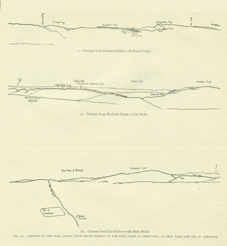 Fig. 12. CONTOUR OF THE WALL RIDGE, FROM SEWING-SHIELD TO THE NINE NICKS OF THIRLWALL, AS SEEN FROM THE TOP OF BARCOMBE